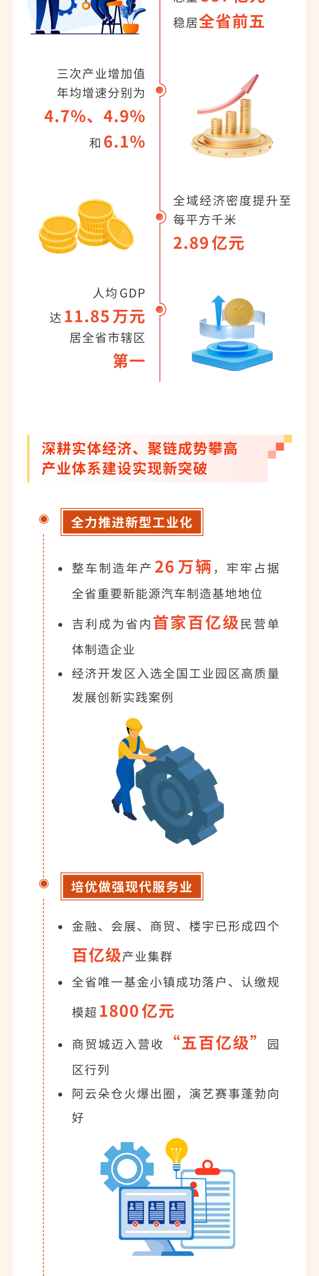 聚焦党代会 | 干货满满！一图速览中国共产党观山湖区第四次代表大会报告