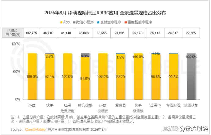 字节全家桶“杀疯了”,6700亿张一鸣重回中国首富