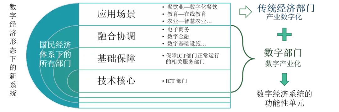 理论应用 | 数字经济投入产出表编制方法与中国实践(上)