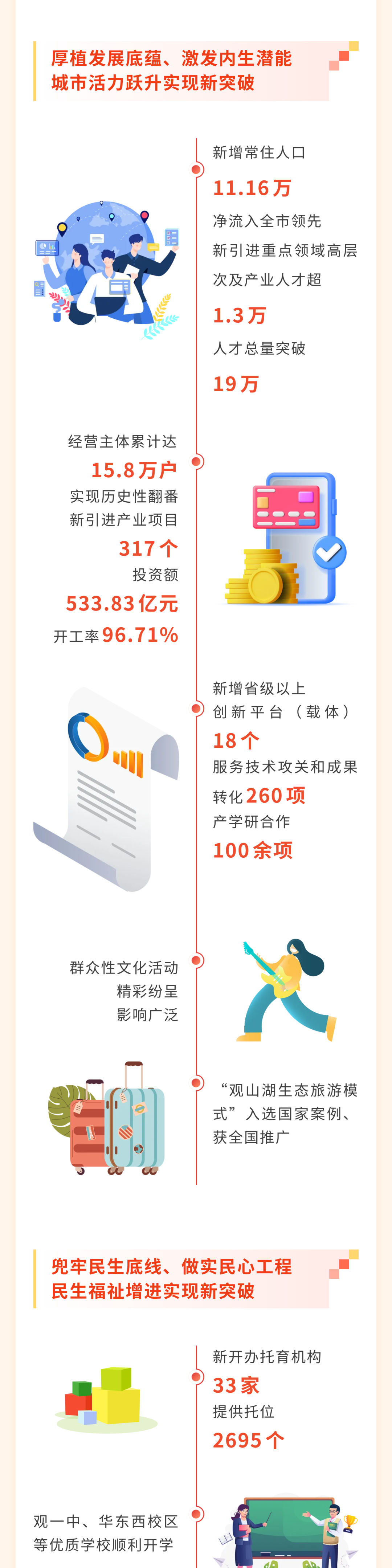 聚焦党代会 | 干货满满!一图速览中国共产党观山湖区第四次代表大会报告