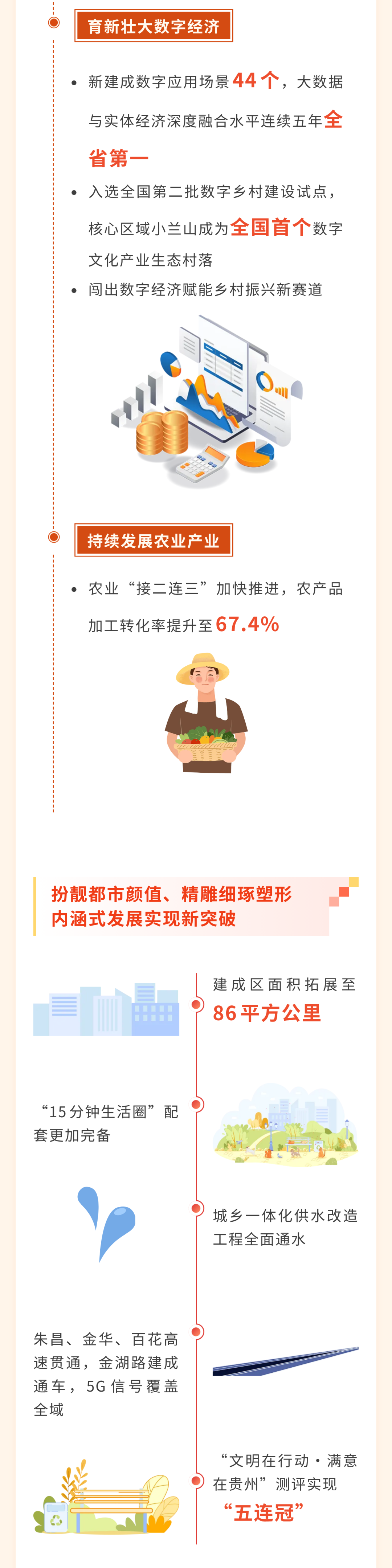 聚焦党代会 | 干货满满!一图速览中国共产党观山湖区第四次代表大会报告