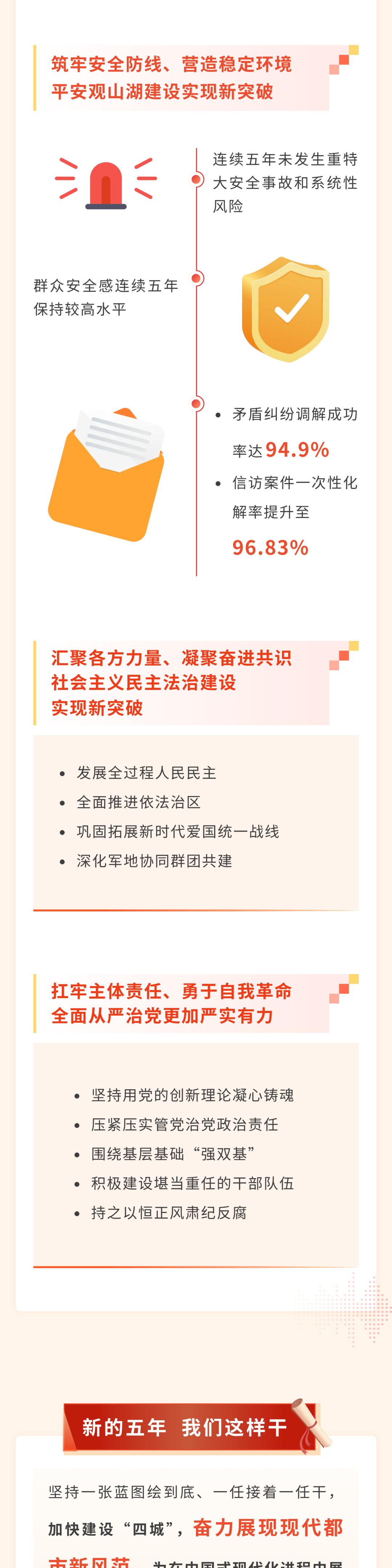 聚焦党代会 | 干货满满！一图速览中国共产党观山湖区第四次代表大会报告