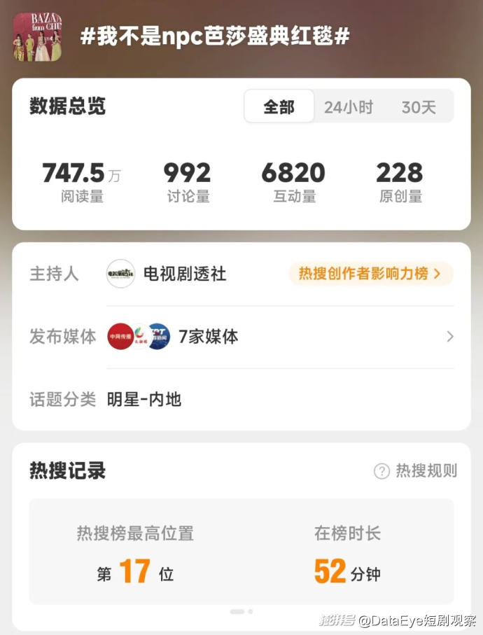赵露思短剧完结,仅5000万播放,演员、导演无底薪陪跑?