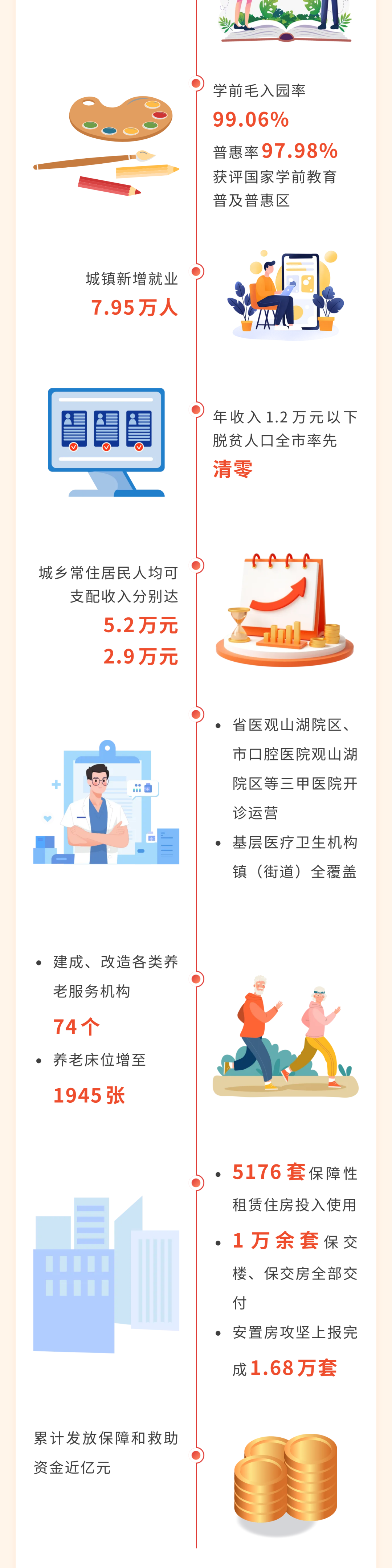 聚焦党代会 | 干货满满!一图速览中国共产党观山湖区第四次代表大会报告