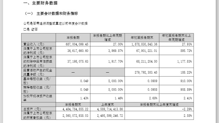 6秒涨停!黑芝麻三季度净利增长近40倍