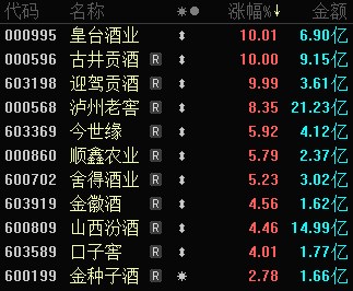6秒涨停！黑芝麻三季度净利增长近40倍