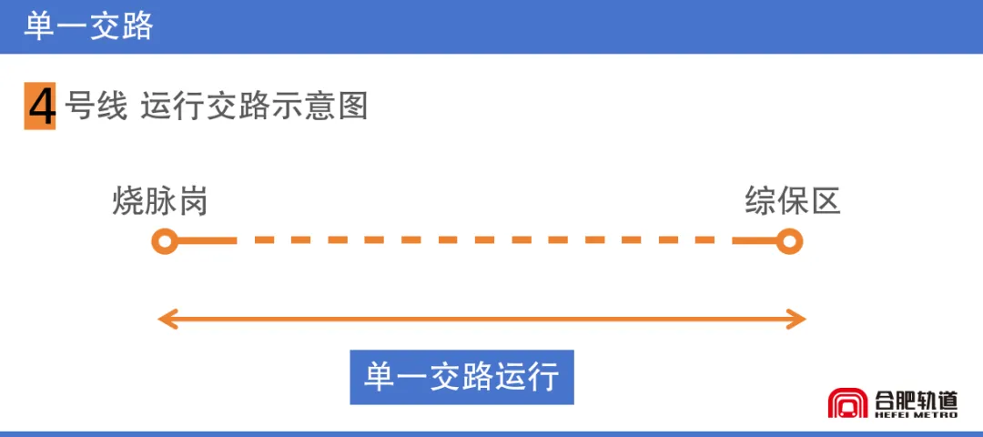 合肥地铁6号线来啦,11月5日起4号线四个站点暂停运营!