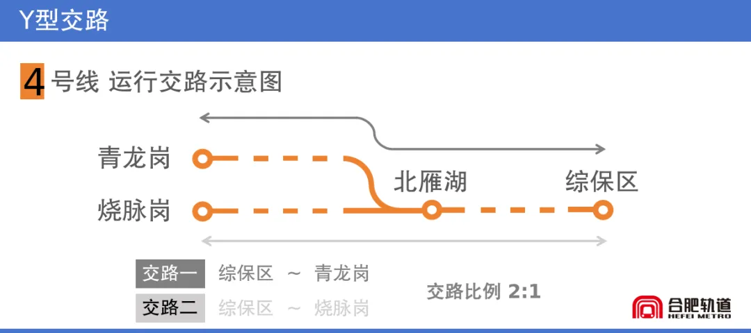 合肥地铁6号线来啦,11月5日起4号线四个站点暂停运营!