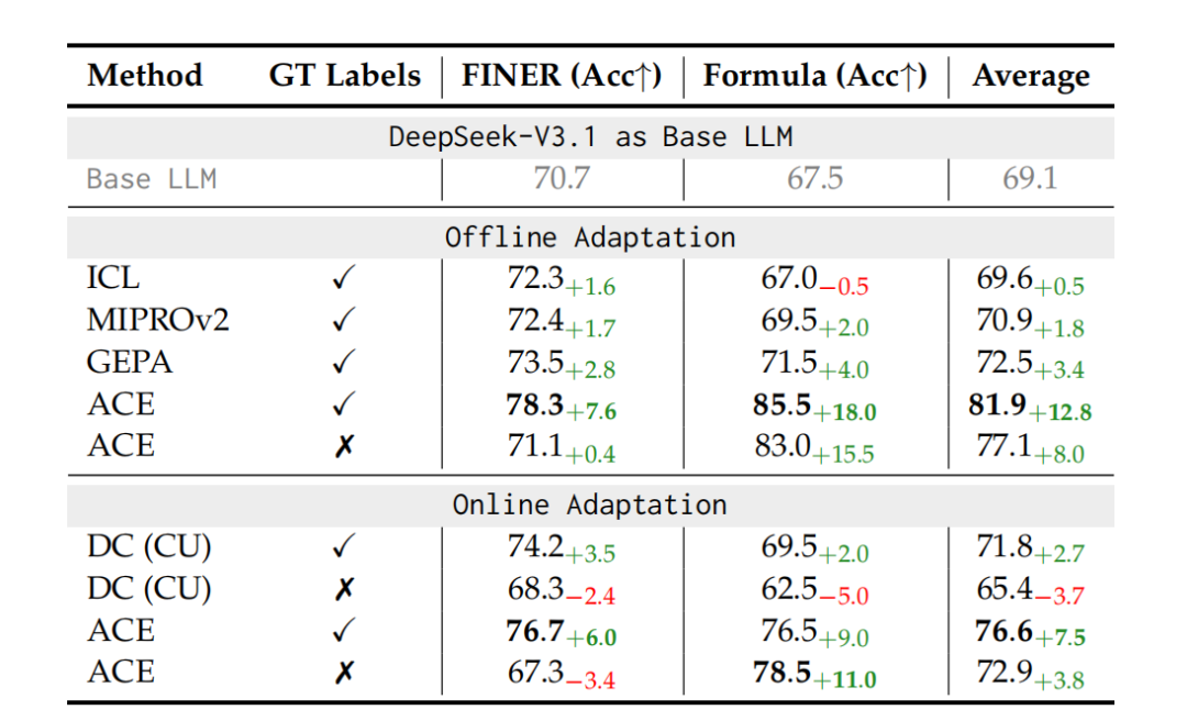 斯坦福最新研究：AI 的上下文比参数重要，无需重训、不再微调