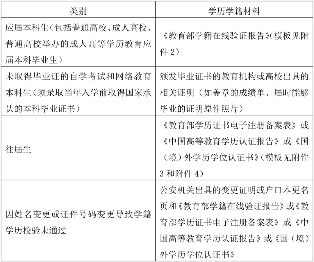 東華大學(xué)考點(diǎn)3110網(wǎng)上確認(rèn)流程_上海東華大學(xué)研究生院官網(wǎng)_東華大學(xué)2026年碩士研究生招生考試網(wǎng)上確認(rèn)