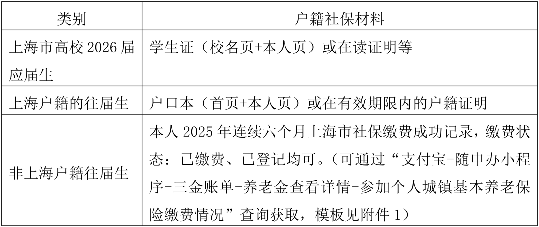 上海東華大學(xué)研究生院官網(wǎng)_東華大學(xué)2026年碩士研究生招生考試網(wǎng)上確認(rèn)_東華大學(xué)考點(diǎn)3110網(wǎng)上確認(rèn)流程