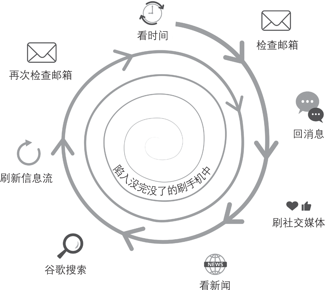 我们的生活是数百万个微小行动的产物