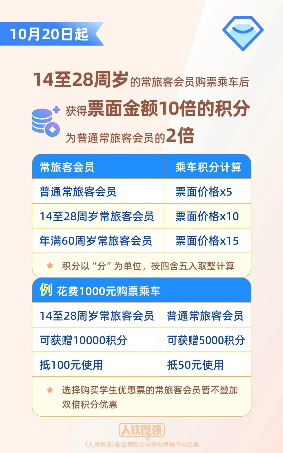 12306可以筛选!涉及京沪、沪昆、杭深等多条高铁线路