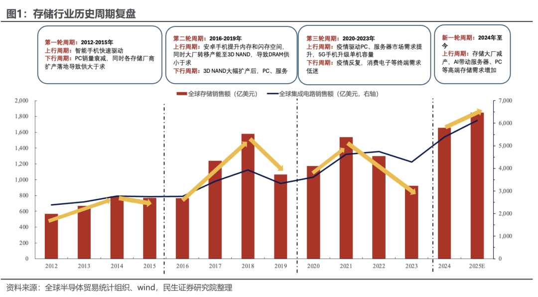 涨幅最高700%,它成了比黄金还猛的“理财产品”