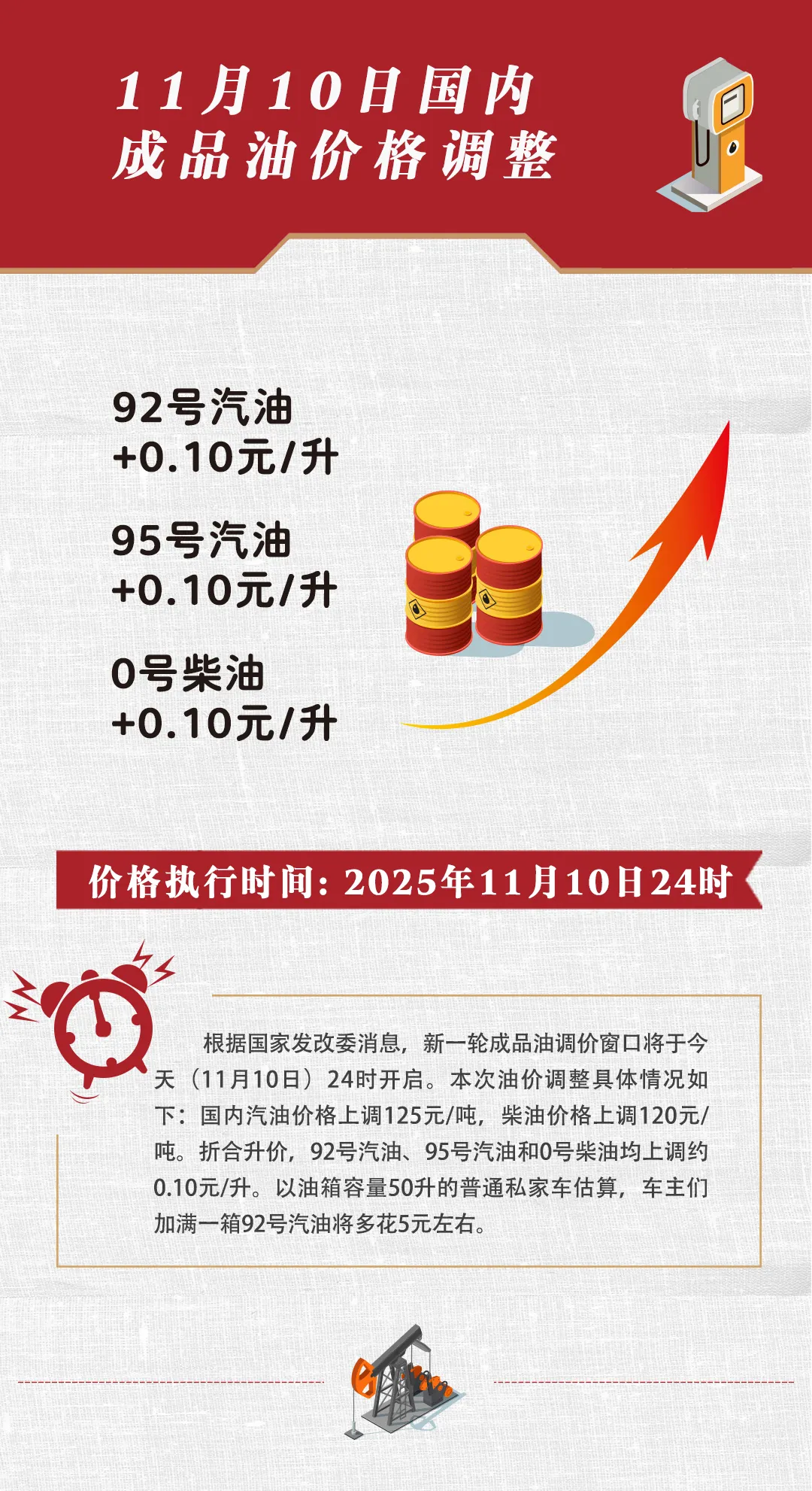 今晚，油价上调！