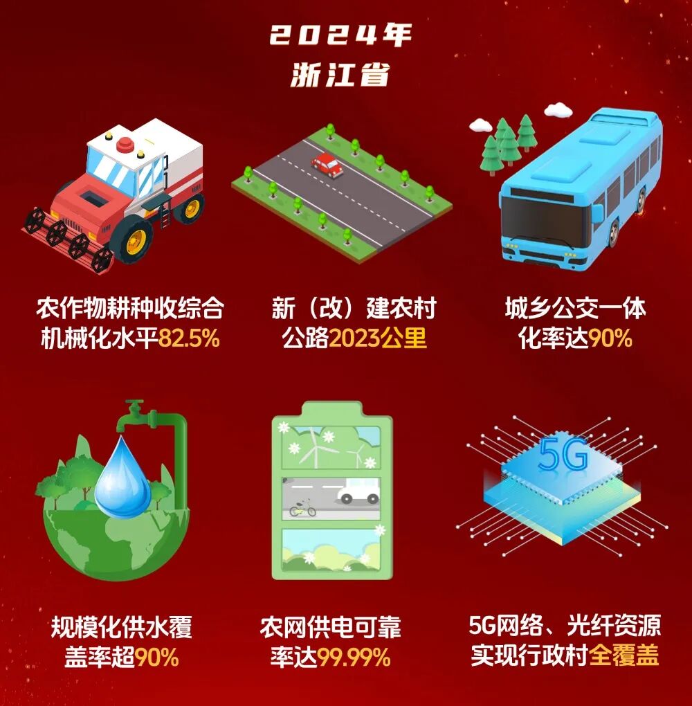 数说 “浙” 五年丨“十四五”浙江发展成就与优势(二)