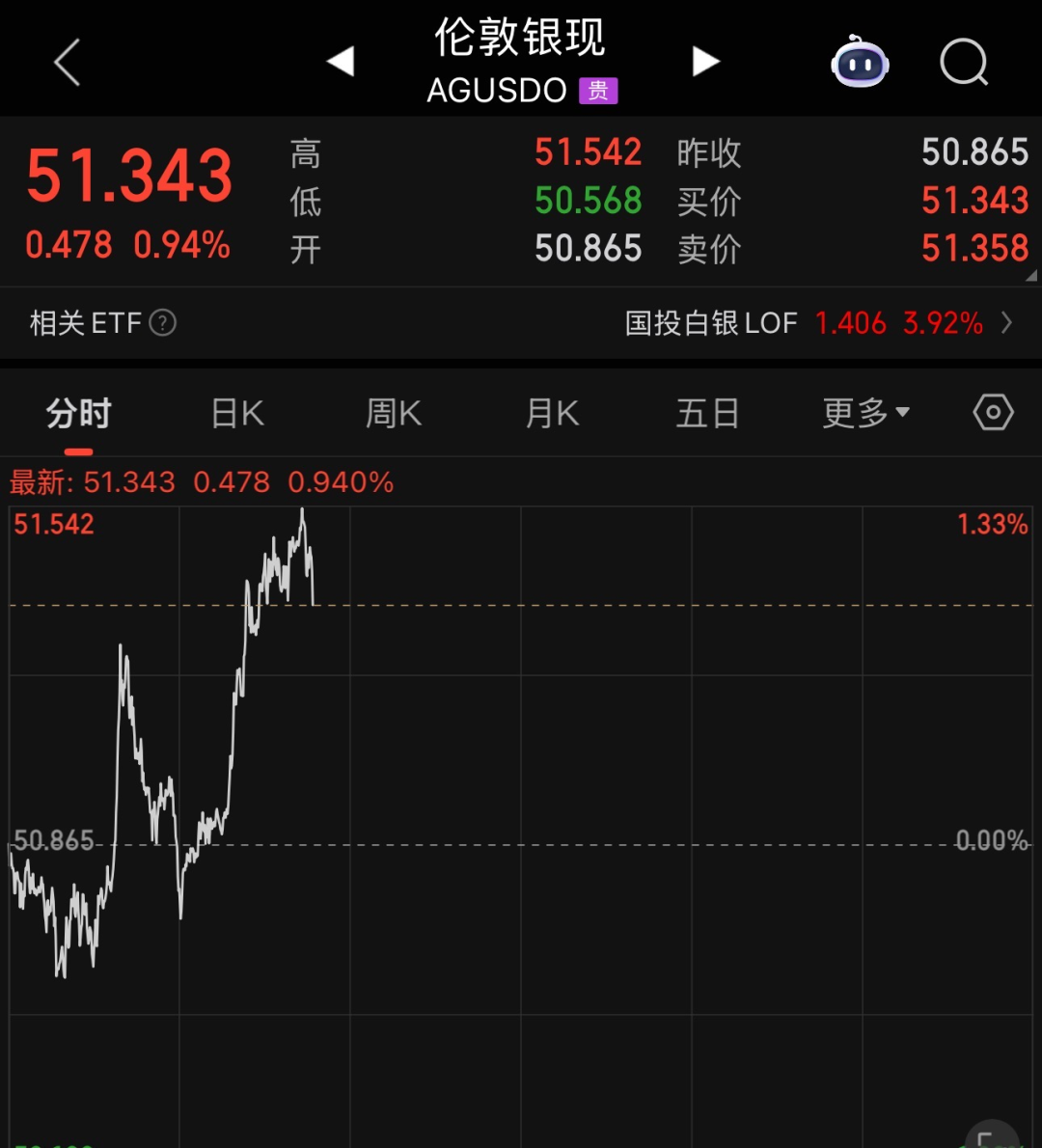 金价，大反转！