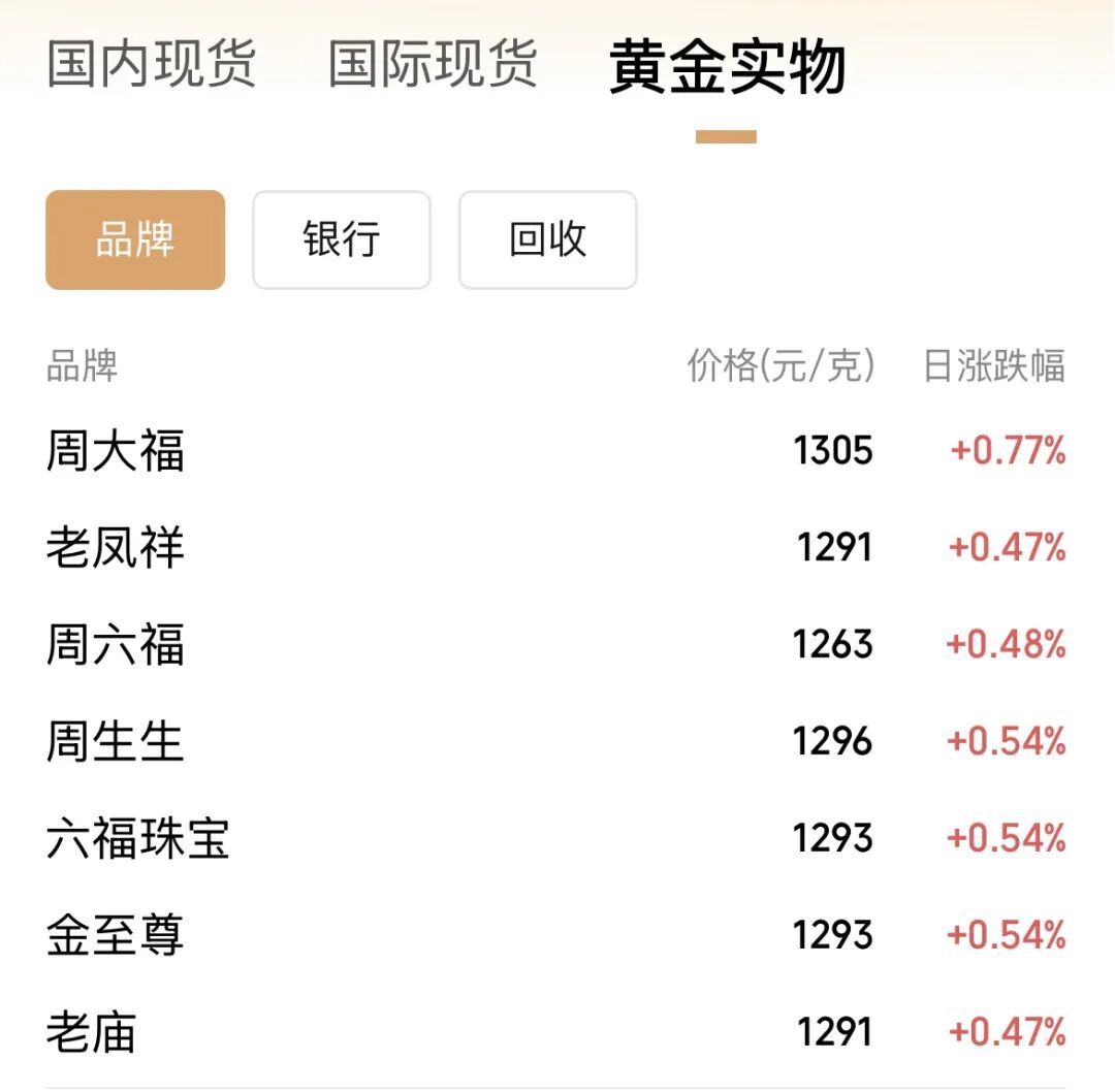 黄金大消息！紧急通知