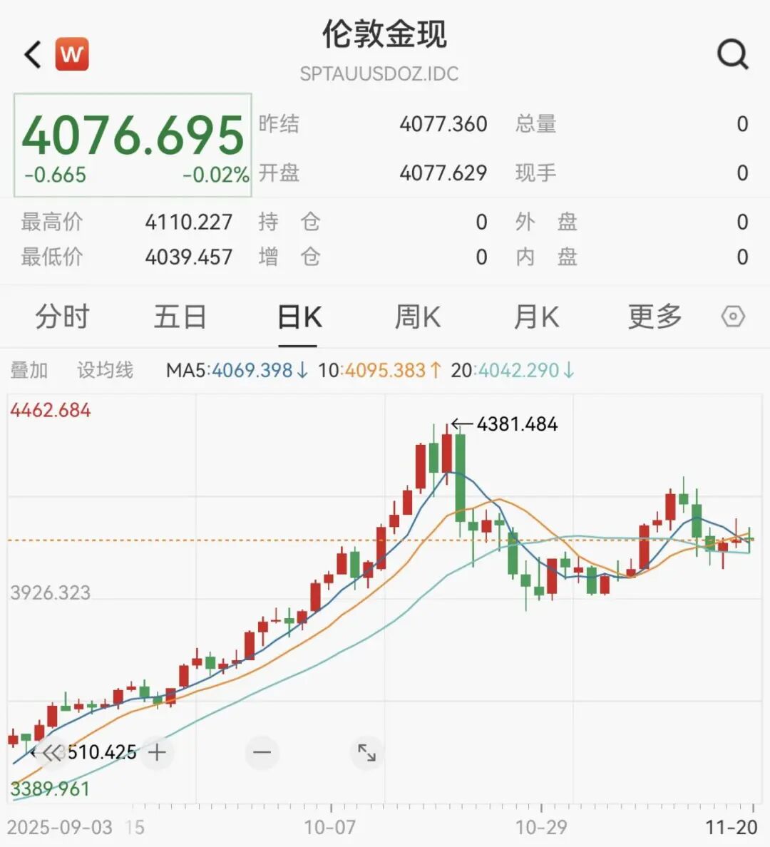 黄金大消息！紧急通知