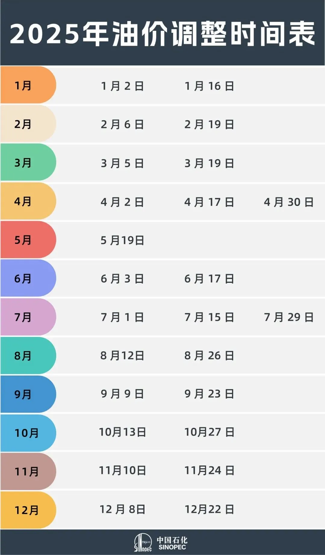 今晚，油价下调！