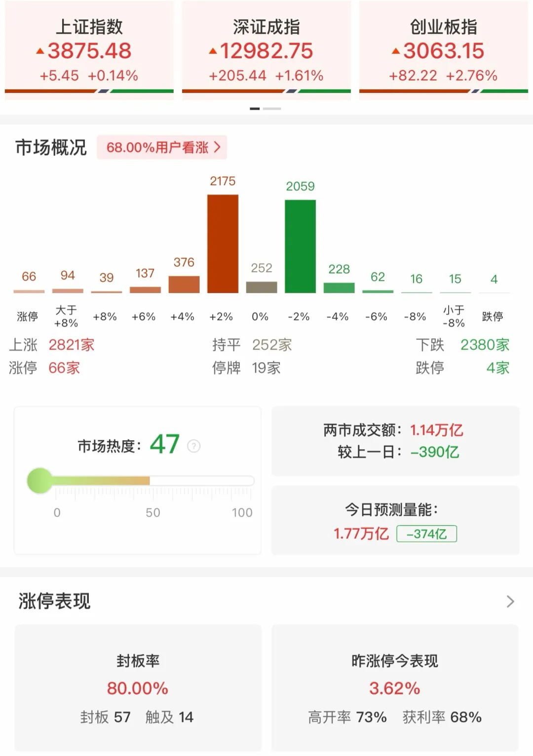 创业板大涨,中际旭创再创历史新高_澎湃号·媒体_澎湃新闻-The Paper