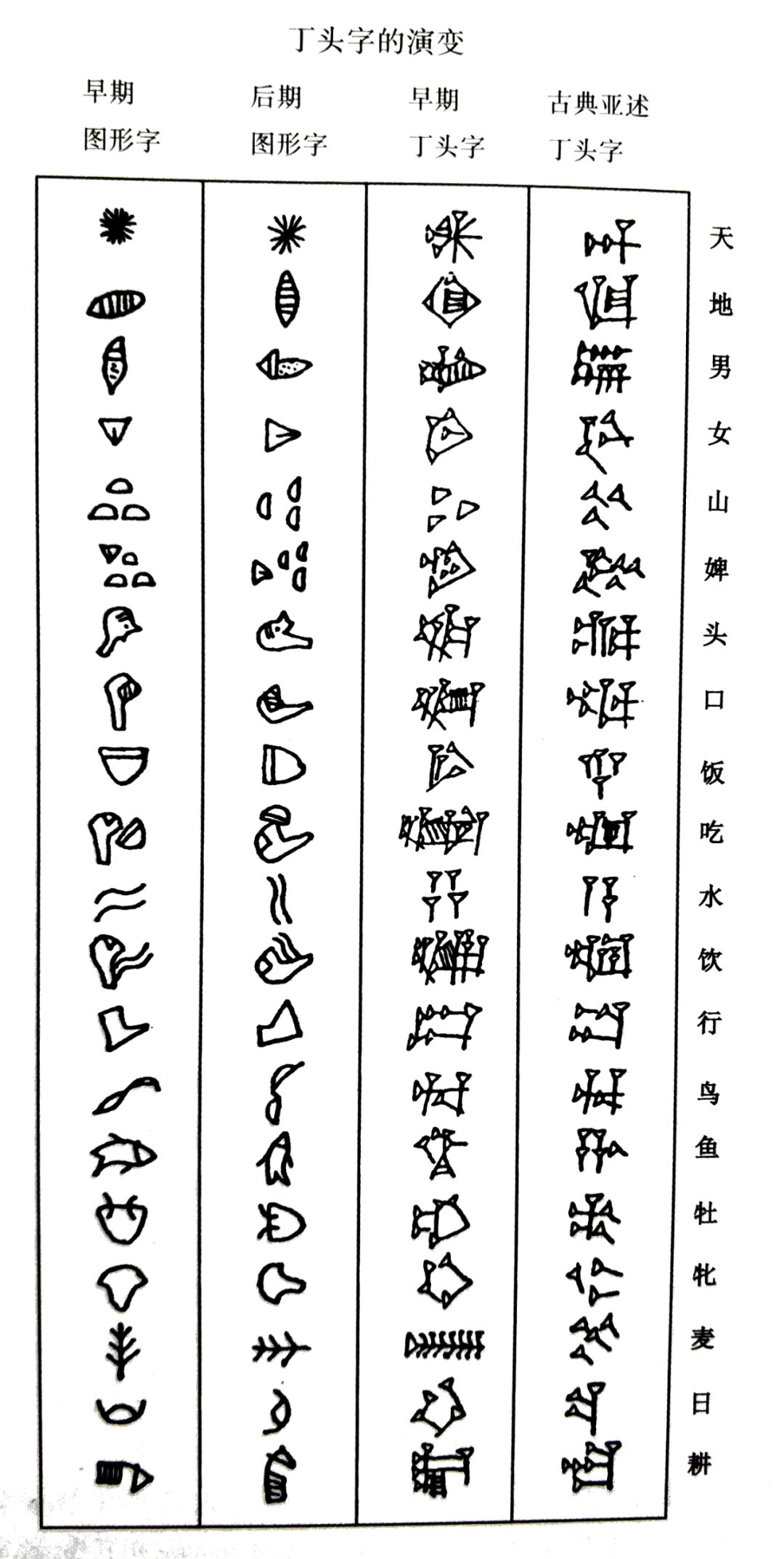 余世存:汉字起源浅论