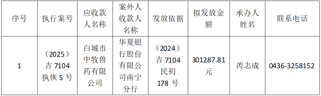 白城铁路运输法院向案外人发放执行案款公示