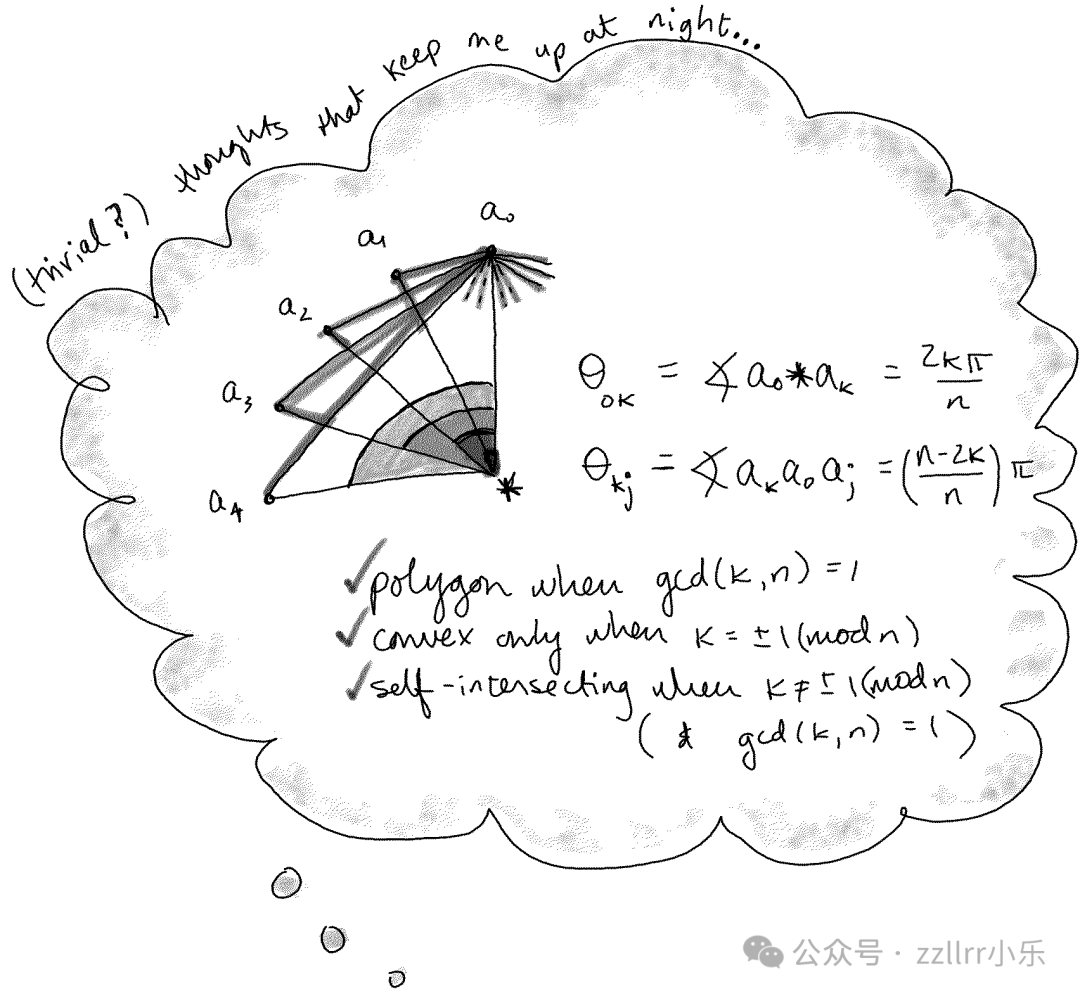 我从幼儿园小朋友那里学到的关于多边形的一切知识——AMS美国数学会专栏