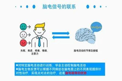 脑电治疗是什么脑电生物反馈仪治疗规范_https://www.jmylbn.com_新闻资讯_第1张