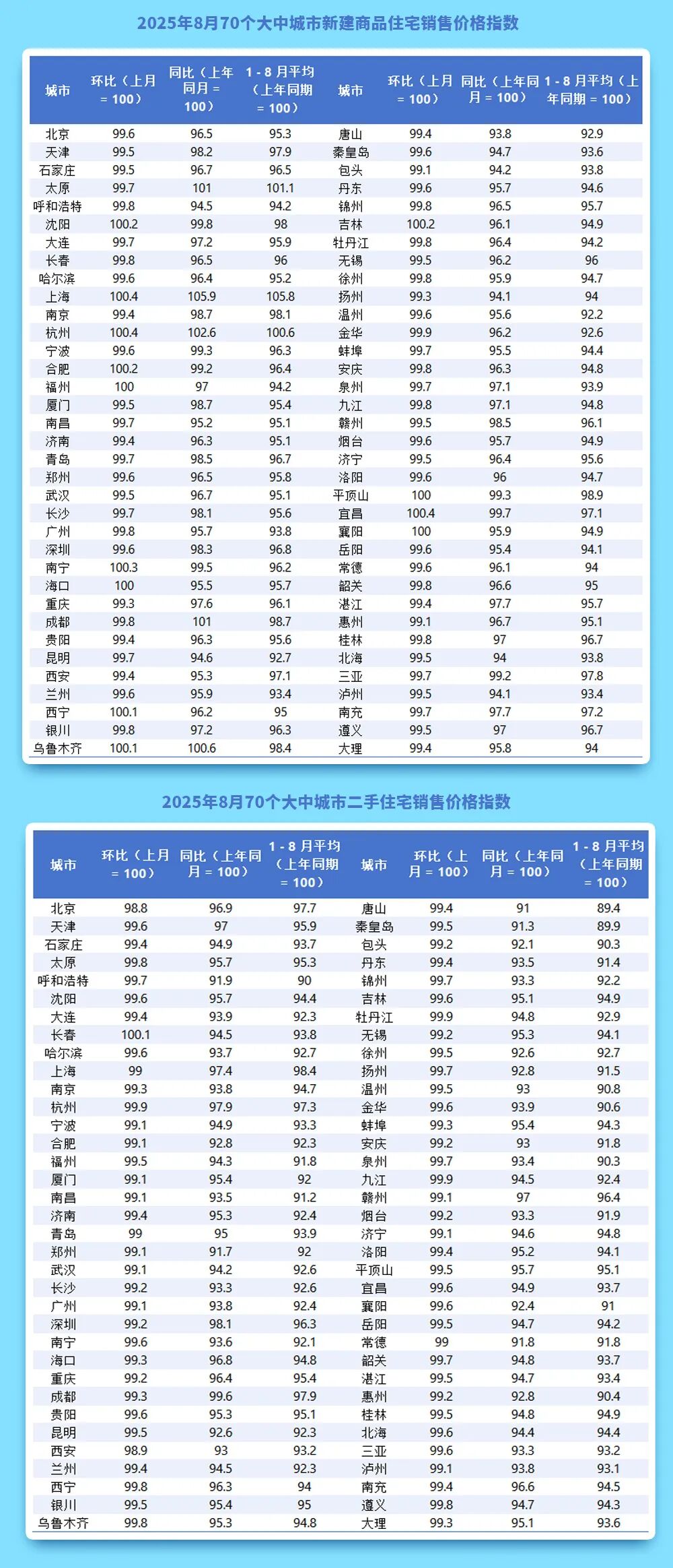 【统统告诉你】带您认识房价指数——房价调查员在线答疑