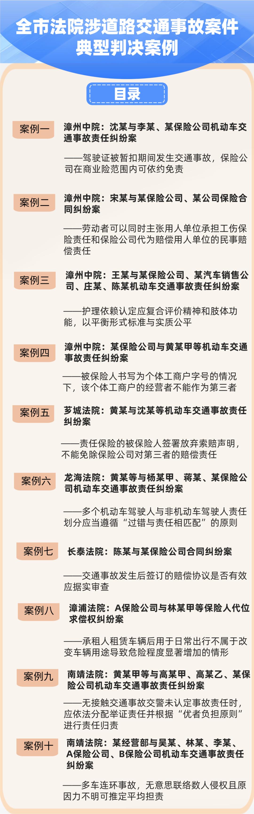 权威发布| 全市法院涉道路交通事故案件典型判决、典型调解案例