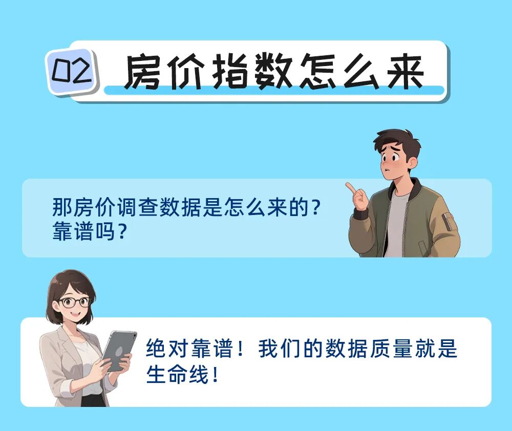 【统统告诉你】带您认识房价指数——房价调查员在线答疑