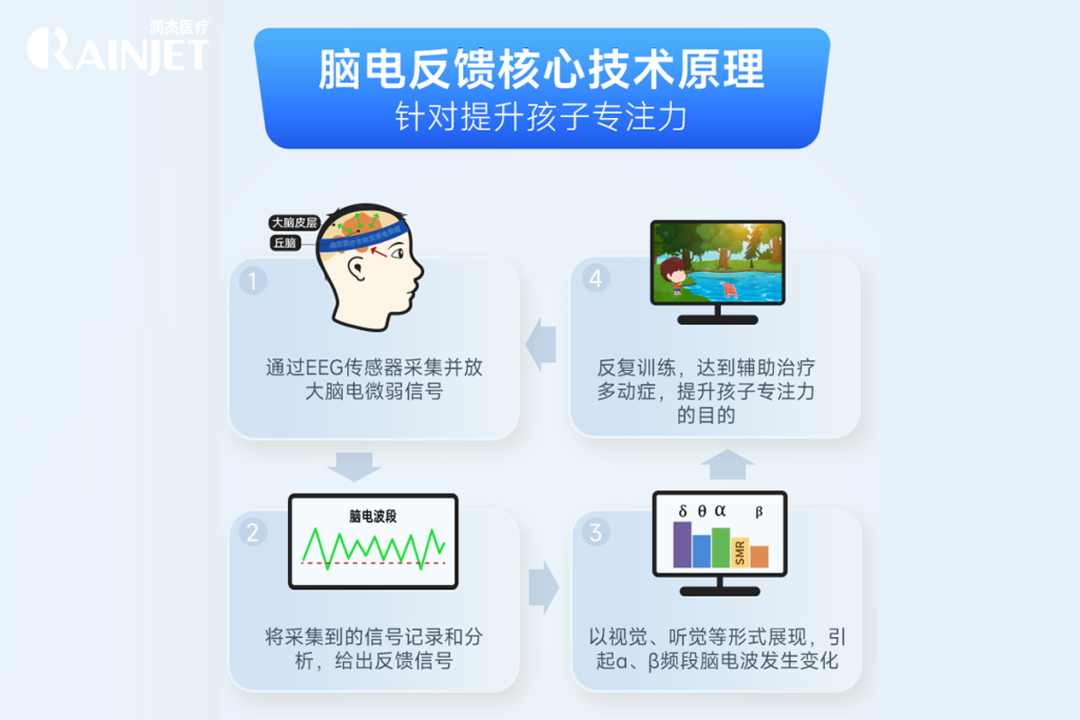 脑电治疗是什么脑电生物反馈仪治疗规范_https://www.jmylbn.com_新闻资讯_第2张