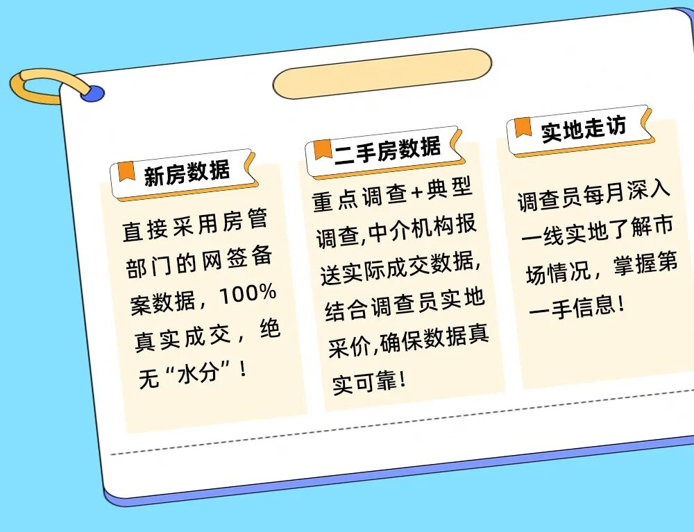 【统统告诉你】带您认识房价指数——房价调查员在线答疑