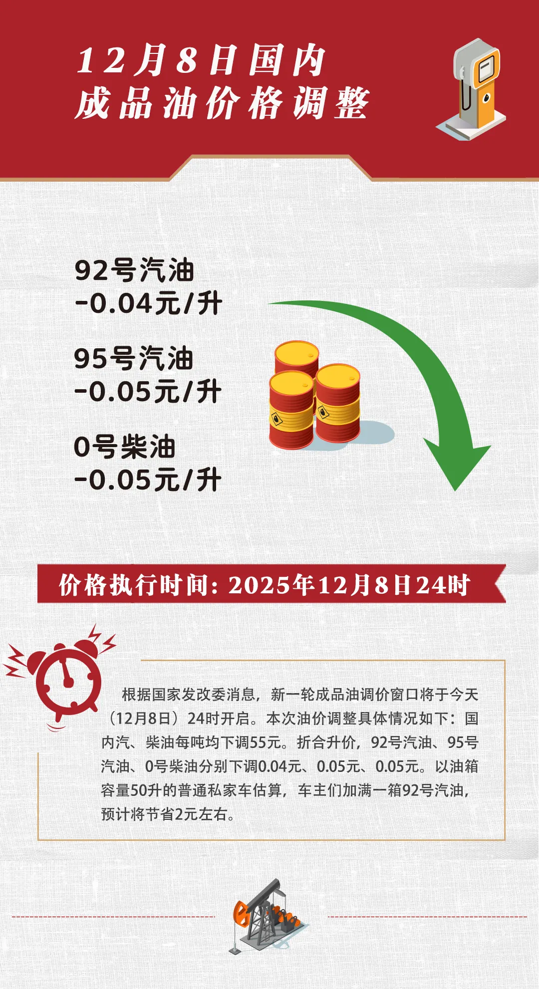 今晚，油价下调！