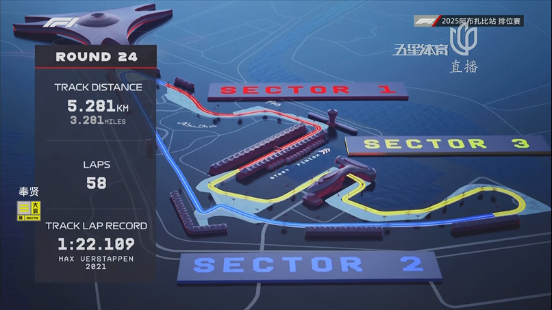 2025赛季F1年度车手总冠军——兰多·诺里斯!