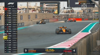 2025赛季F1年度车手总冠军——兰多·诺里斯!