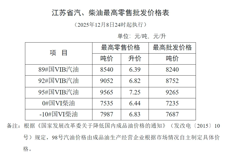 调价公告
