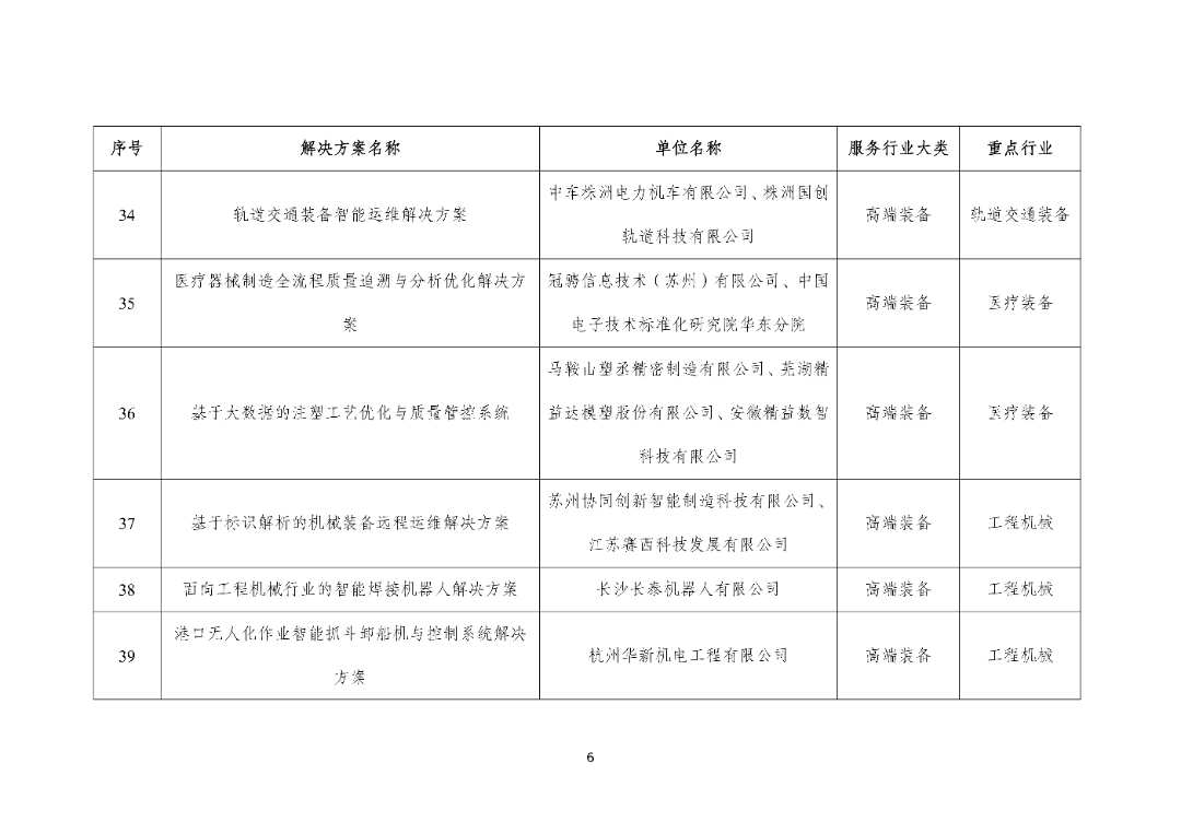 工信部关于2025年度智能制造系统解决方案“揭榜挂帅”项目的公示