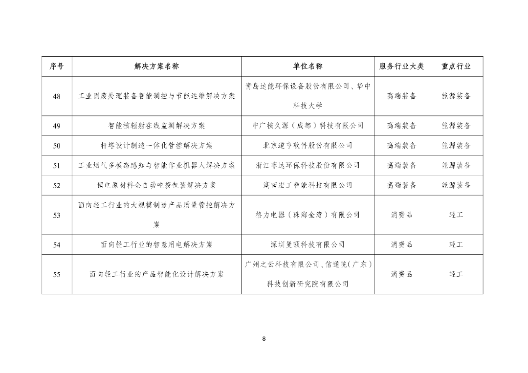 工信部关于2025年度智能制造系统解决方案“揭榜挂帅”项目的公示