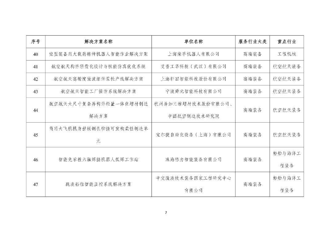 工信部关于2025年度智能制造系统解决方案“揭榜挂帅”项目的公示