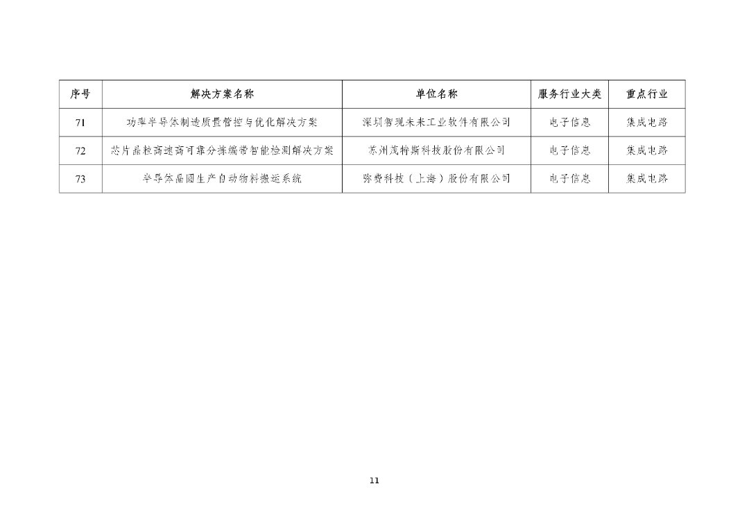 工信部关于2025年度智能制造系统解决方案“揭榜挂帅”项目的公示