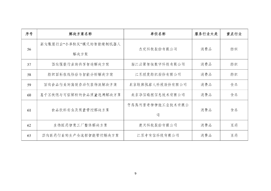 工信部关于2025年度智能制造系统解决方案“揭榜挂帅”项目的公示