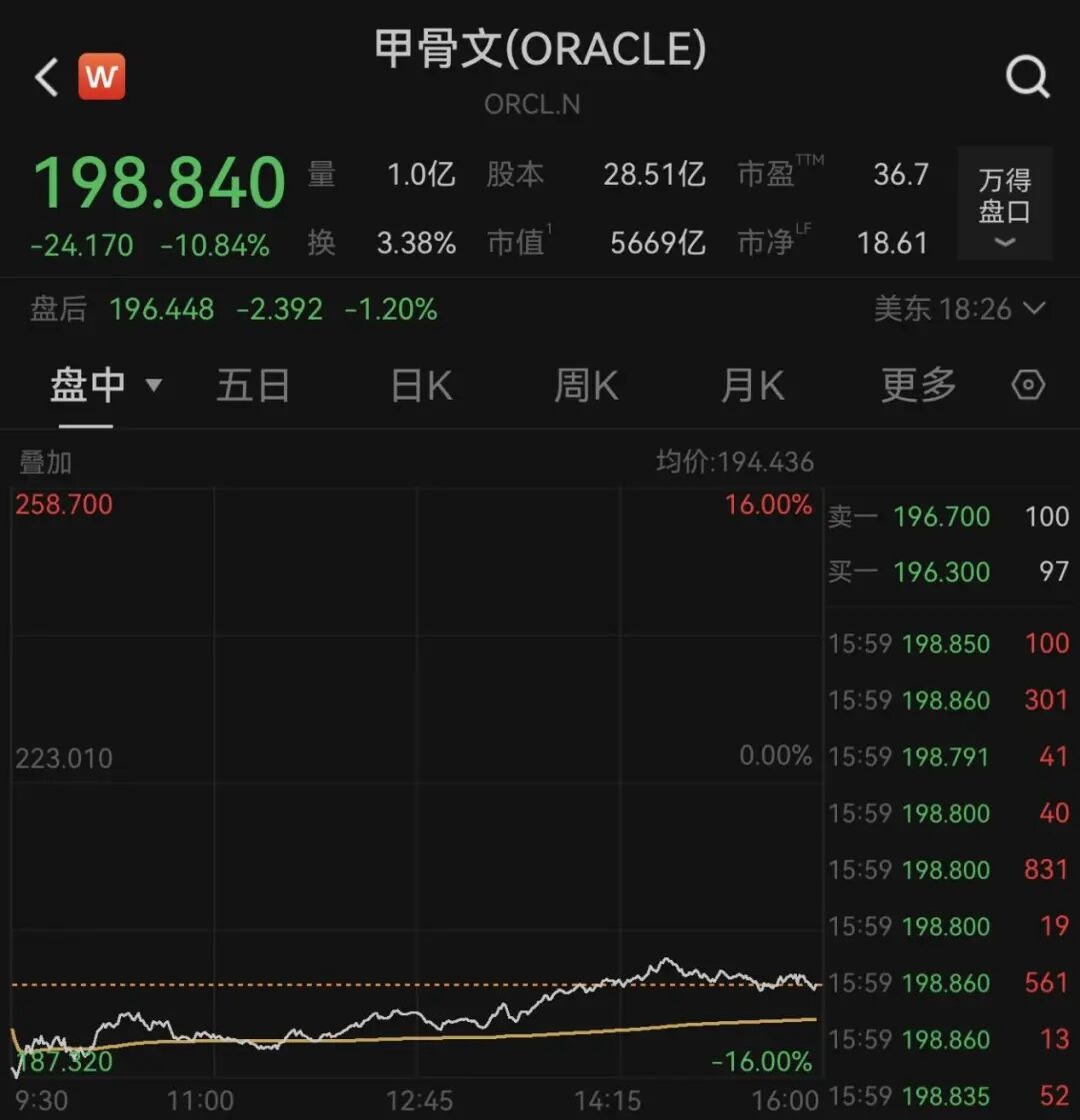 油价，金价，突发！