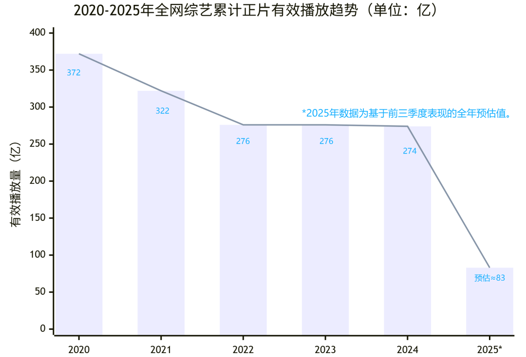 这下，明星综艺彻底凉凉