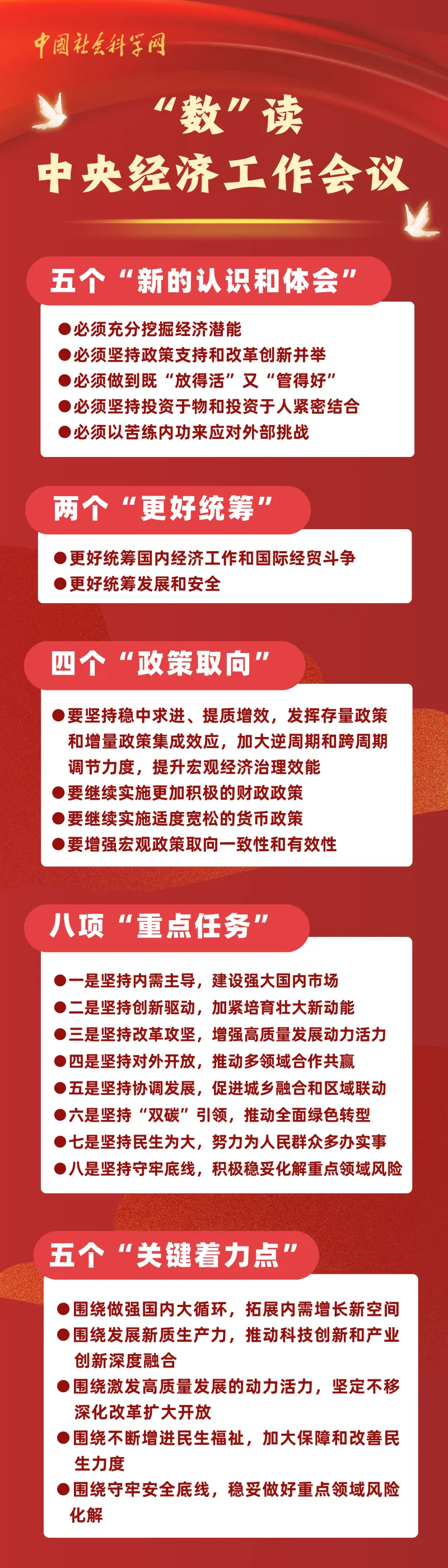 数”读中央经济工作会议