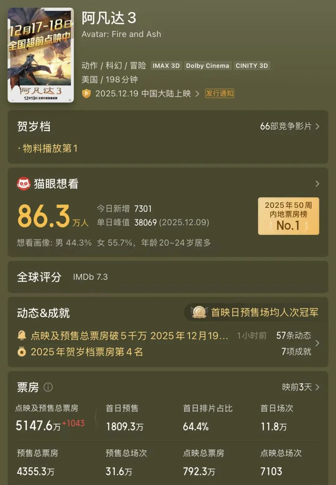 邓超与孙俪电影_阿凡达3上映时间 预售票房低票价 邓超孙俪配音