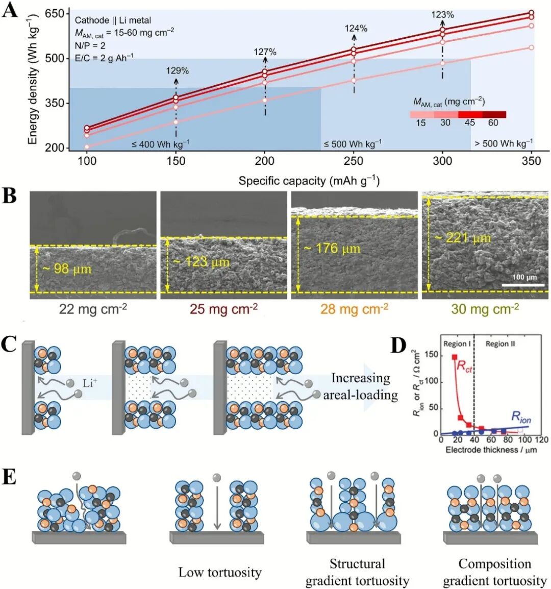 【复材资讯】MT综述：从材料创新到系统集成：高能量密度锂金属电池的产业化路线_澎湃号·政务_澎湃新闻-The Paper