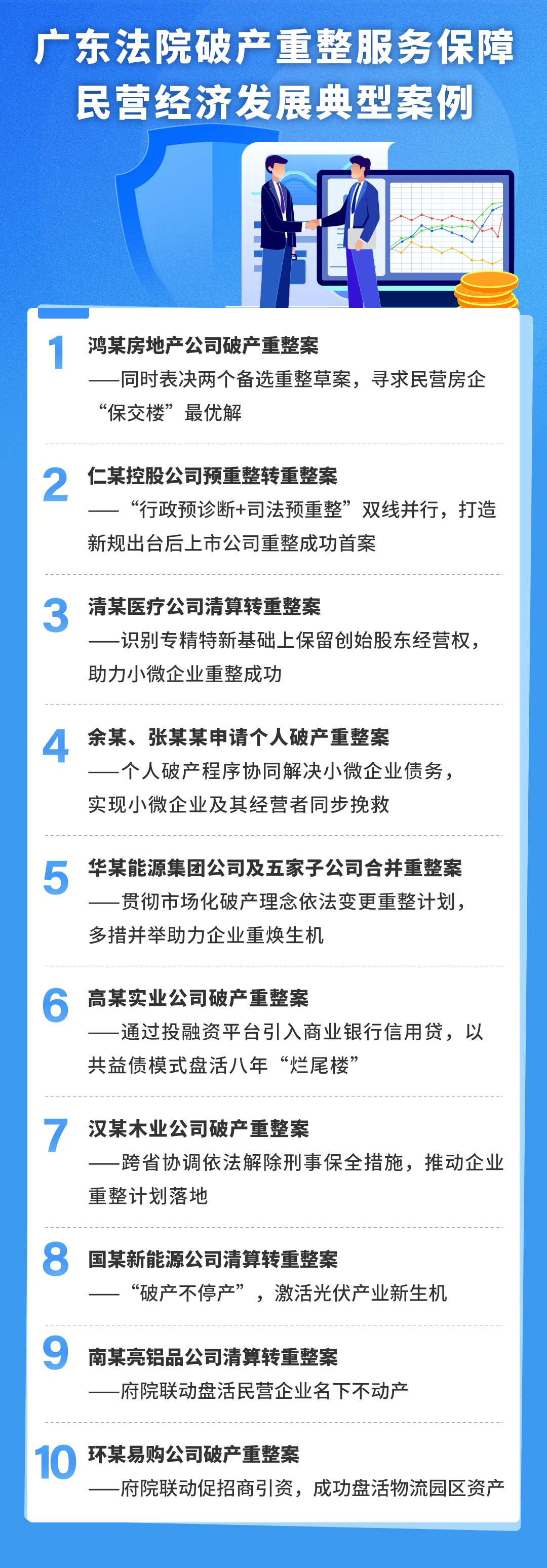 广东高院发布破产重整服务保障民营经济发展典型案例