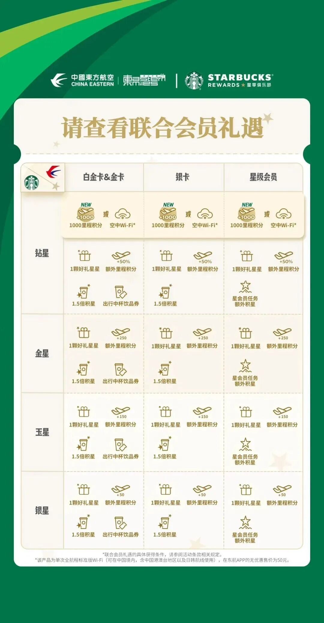 国航“马年胖安达”首秀；厦航1月国际航班计划；东航×星巴克 福利升级；候机厅搭起“状元帽”